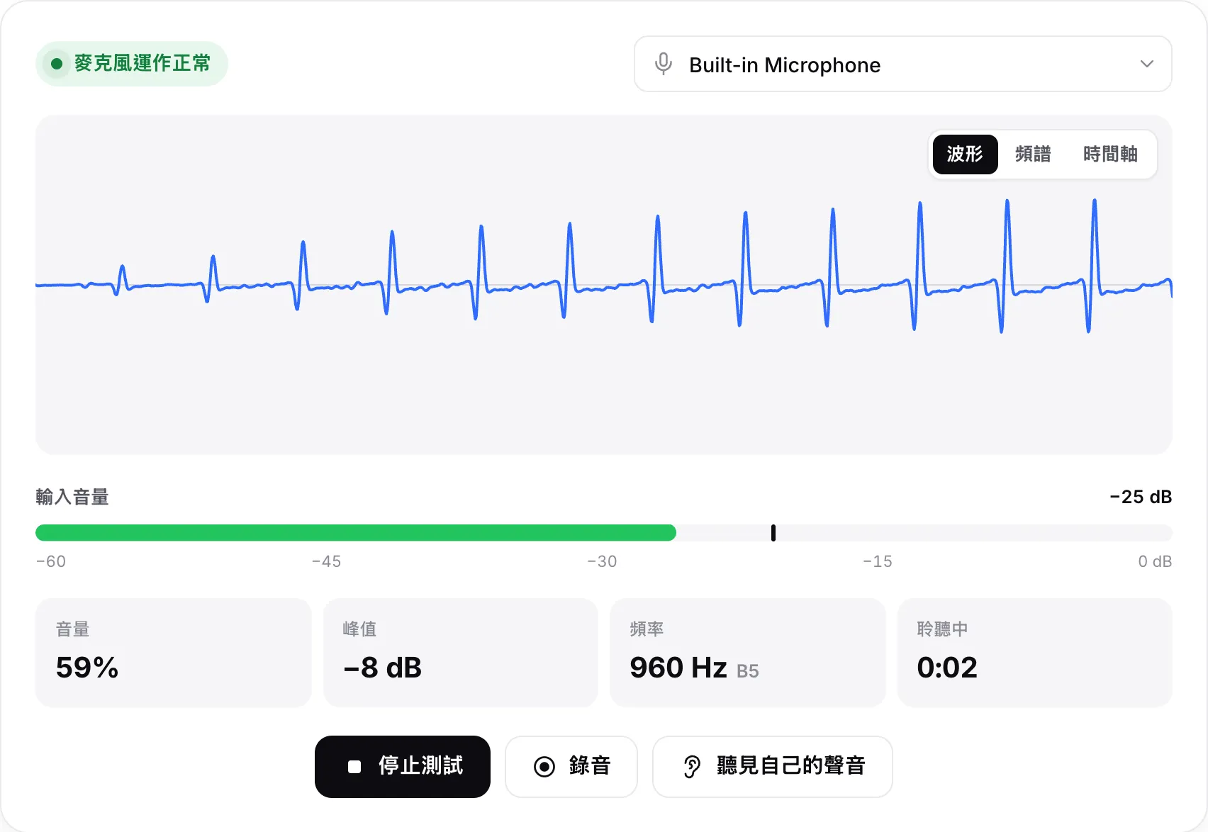 運作正常的麥克風：波形在動、輸入音量約 −26 dB，並顯示綠色狀態「麥克風運作正常」