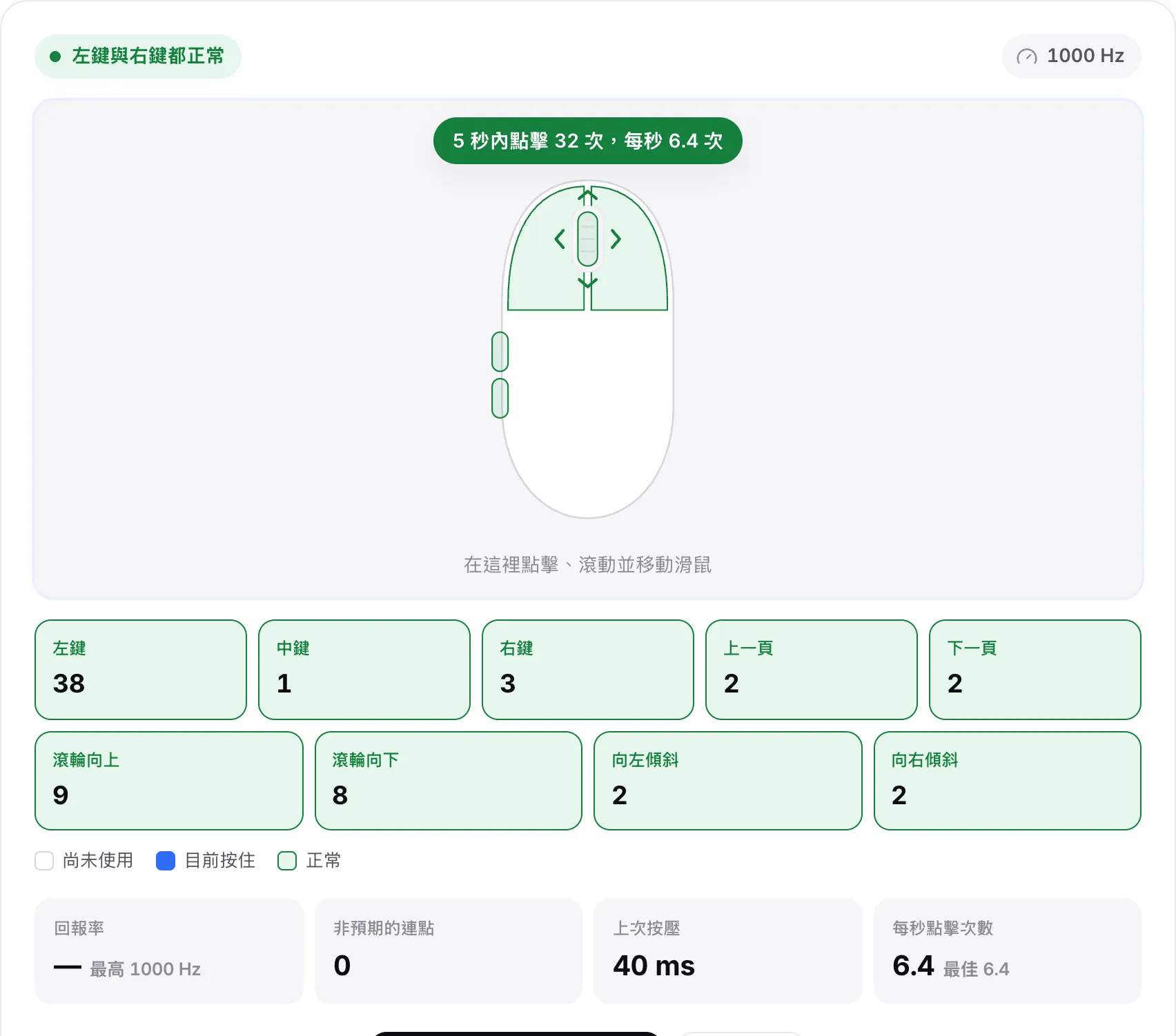 顯示在測試區上方的點擊速度測試結果，下方的即時讀數顯示每秒點擊次數