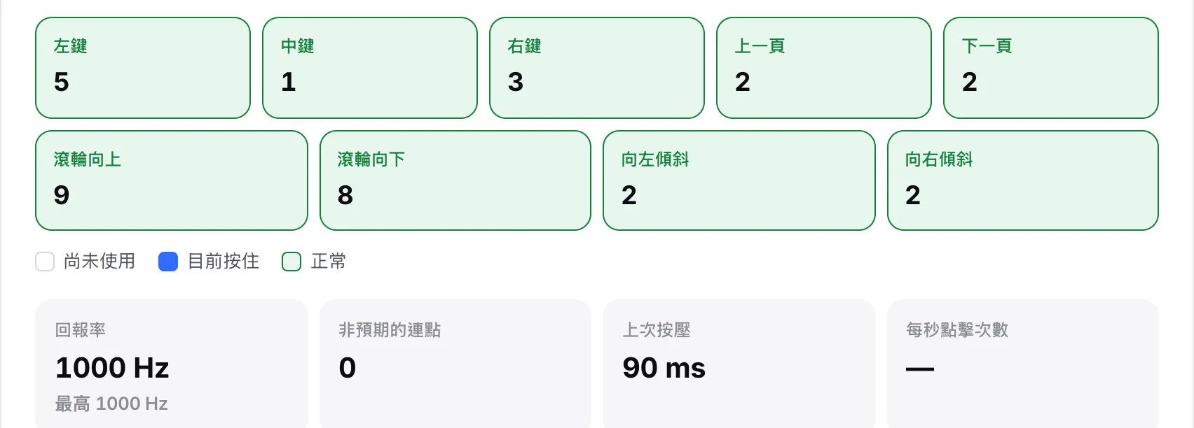 即時讀數顯示回報率為 1000 Hz，最大值為 1000 Hz