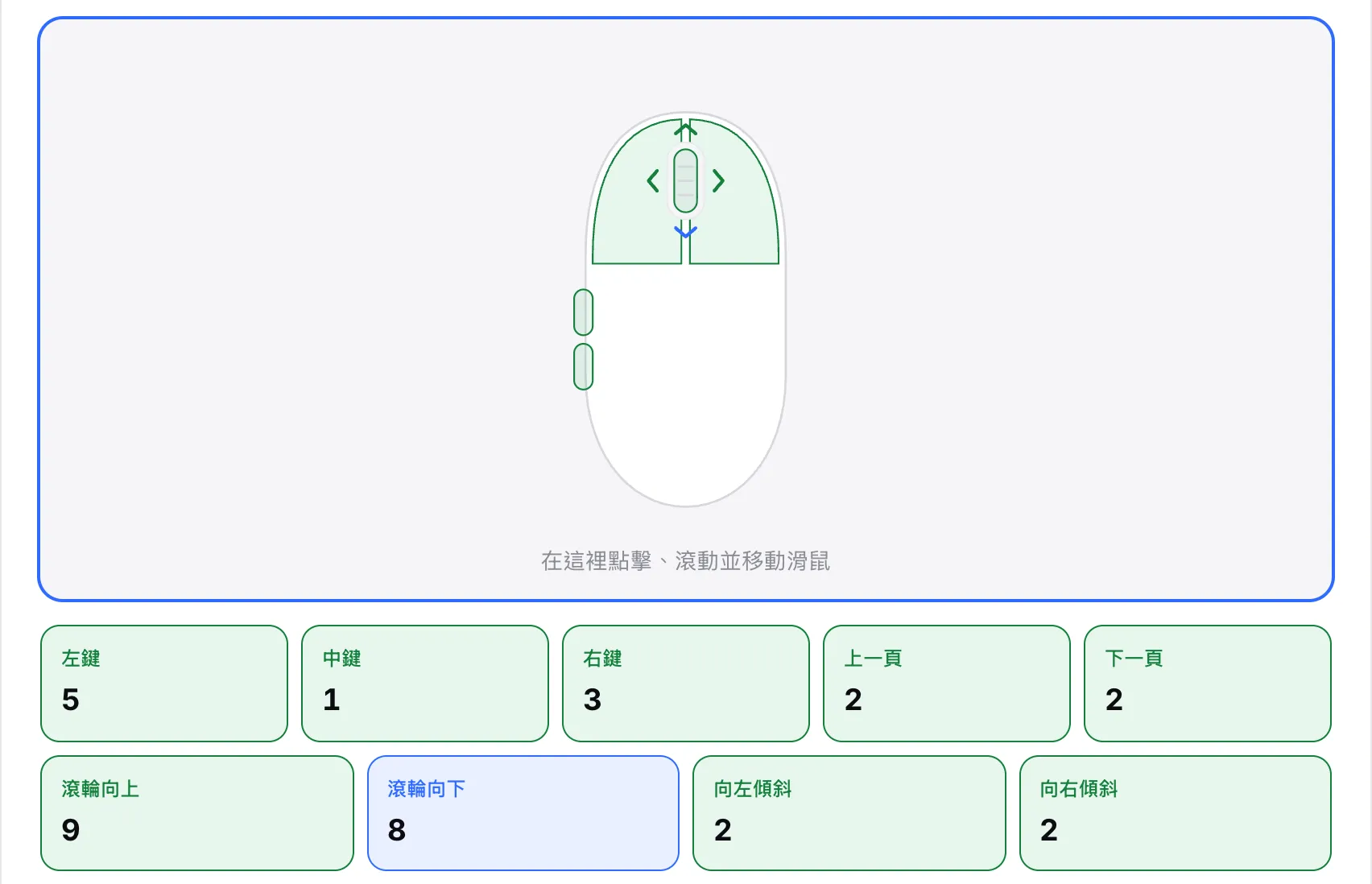 滑鼠圖示上的滾輪箭頭亮起，並有滾輪向上、向下、向左傾斜與向右傾斜的計數器