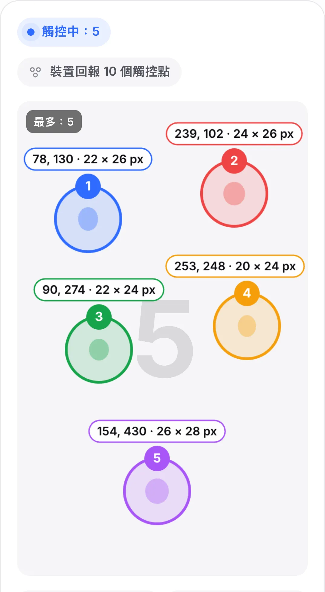 測試區上五個顏色各異、有編號的圓圈，各自標示位置與接觸大小，狀態為「觸控中：5」，標籤為「裝置回報 10 個觸控點」