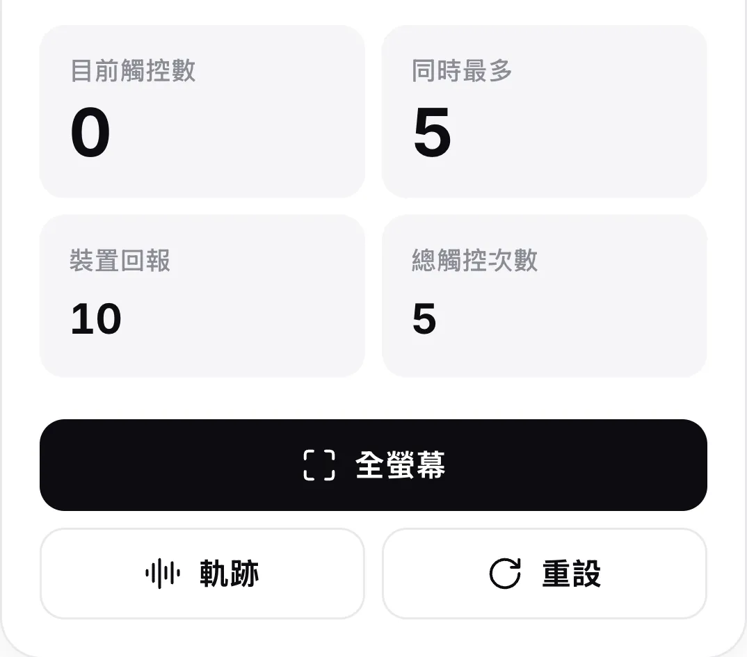 抬起所有手指後的計數器：目前觸控數 0、同時最多 5、裝置回報 10、總觸控次數 5，位於「全螢幕」、「軌跡」與「重設」按鈕上方