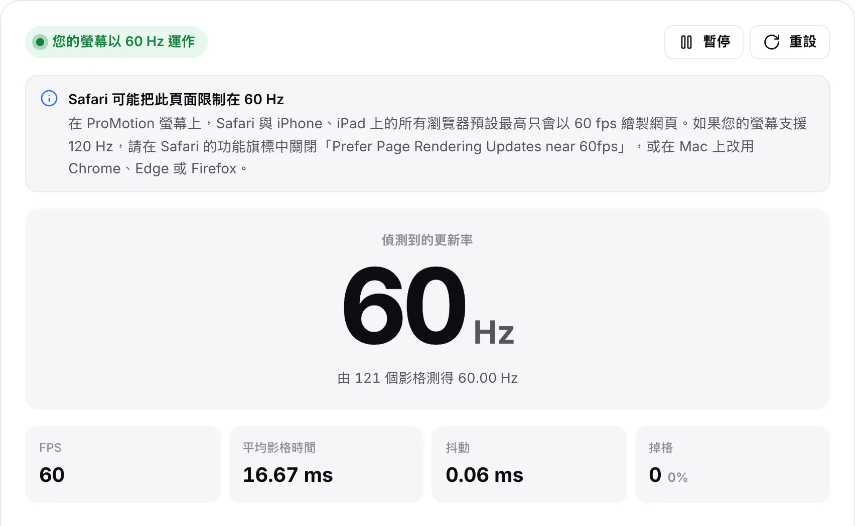 60 Hz 結果上方的提示「Safari 可能把此頁面限制在 60 Hz」