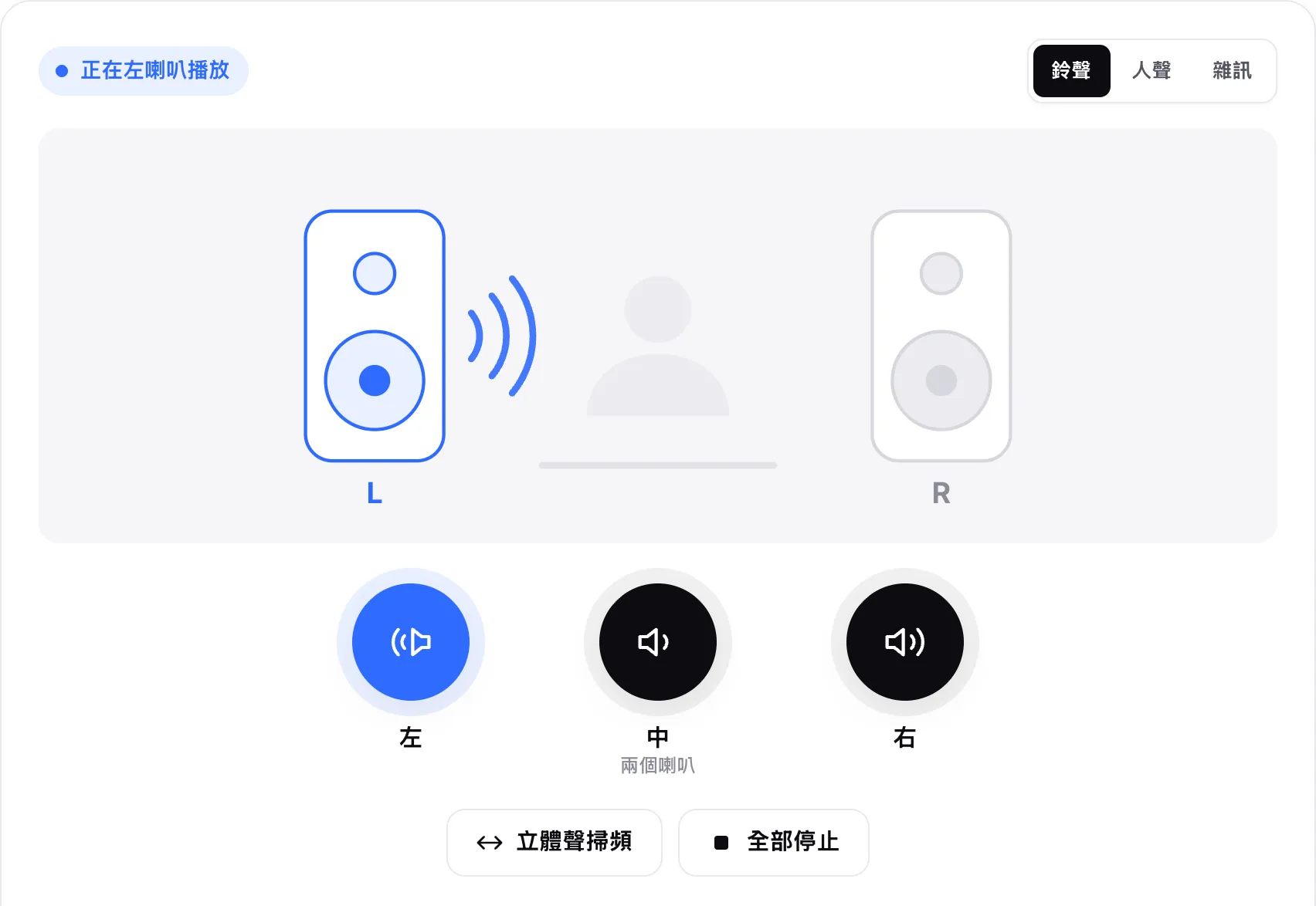 音效測試在左喇叭播放：示意圖中的左喇叭亮起，「左」按鈕呈反白