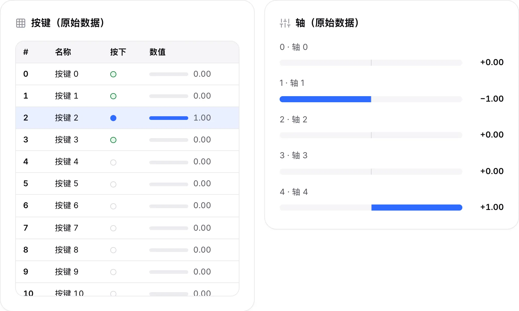 原始数据表：按键 2 被按下，数值 1.00，轴 1 为 −1.00，轴 4 为 +1.00