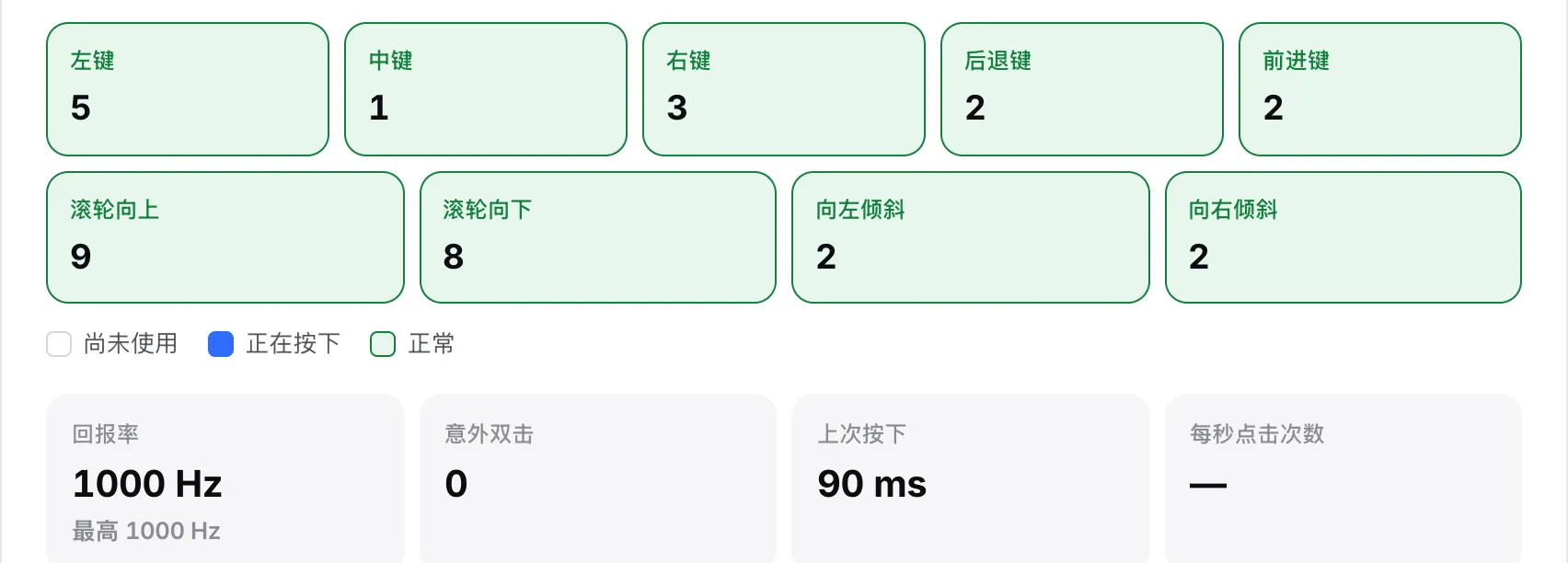 实时读数，回报率为 1000 Hz，最大值为 1000 Hz