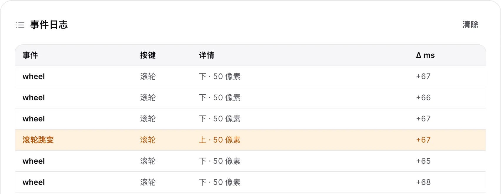 事件日志中有一行橙色的“滚轮跳变”：在快速向下滚动的过程中出现了一步向上