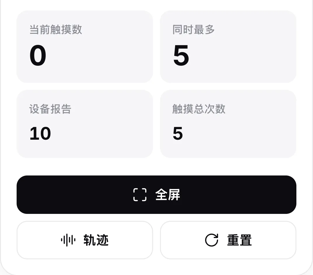 抬起所有手指后的计数器：当前触摸数 0，同时最多 5，设备报告 10，触摸总次数 5，位于“全屏”“轨迹”和“重置”按钮上方