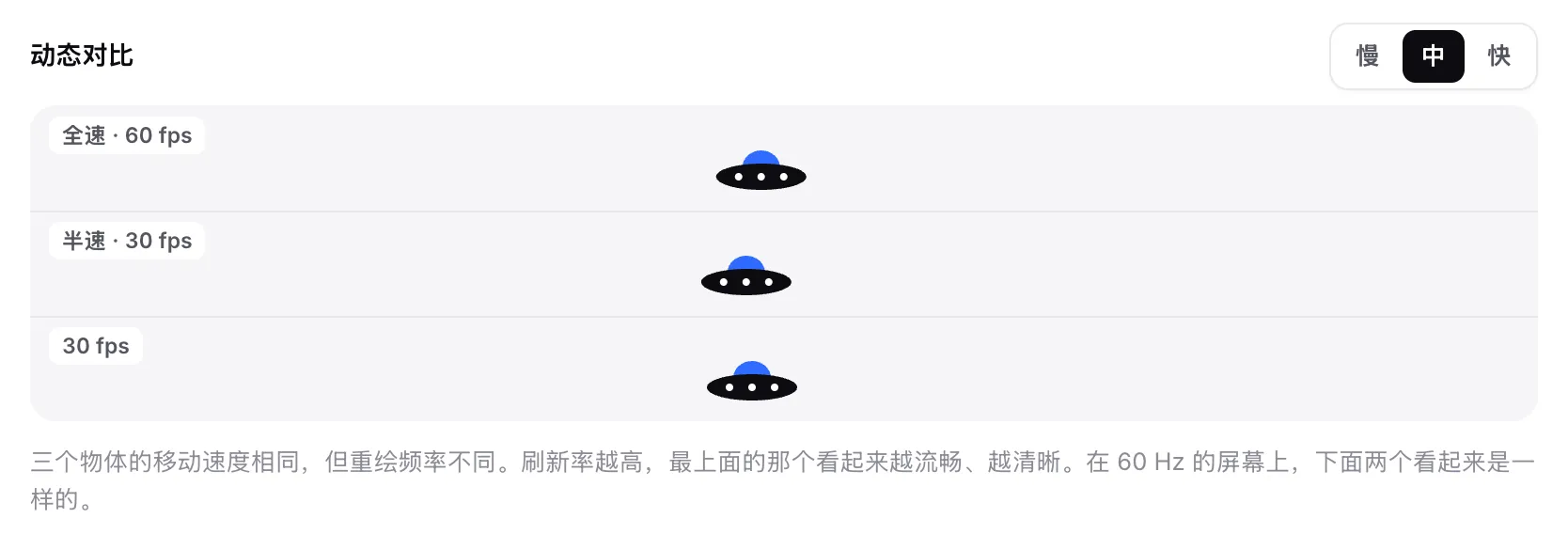 动态对比中有三个飞碟，车道标签分别为“全速 · 60 fps”“半速 · 30 fps”和“30 fps”