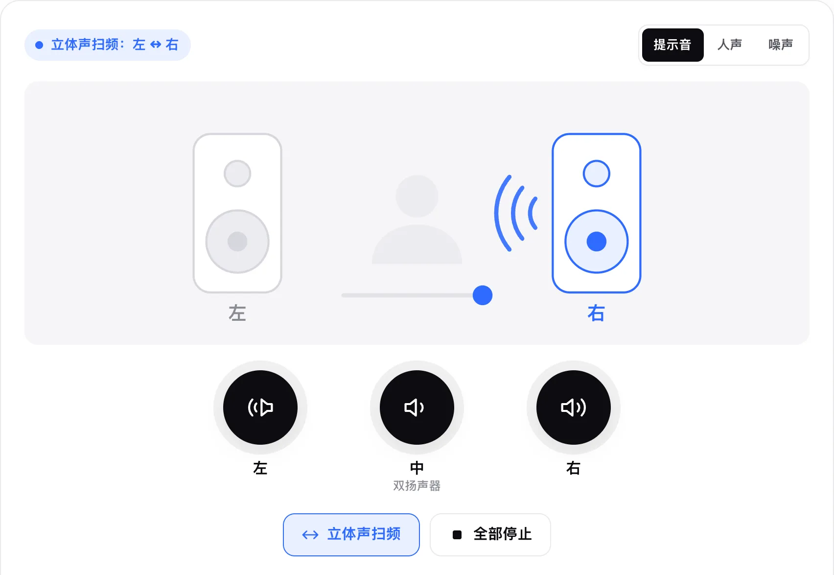正在运行的立体声扫频，圆点向亮起的右扬声器移动